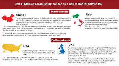Cancer, more than a “COVID-19 co-morbidity”